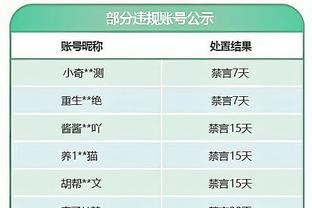 萨内德甲打进8球+助攻8次，本赛季五大联赛首人